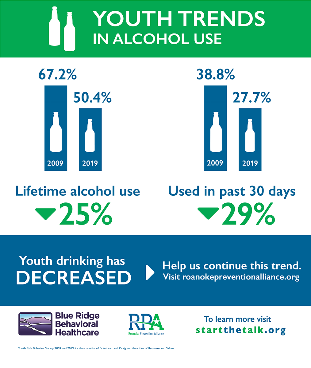 Youth Trends Drinking Infographic June 10 2021 BRBH  1 1 